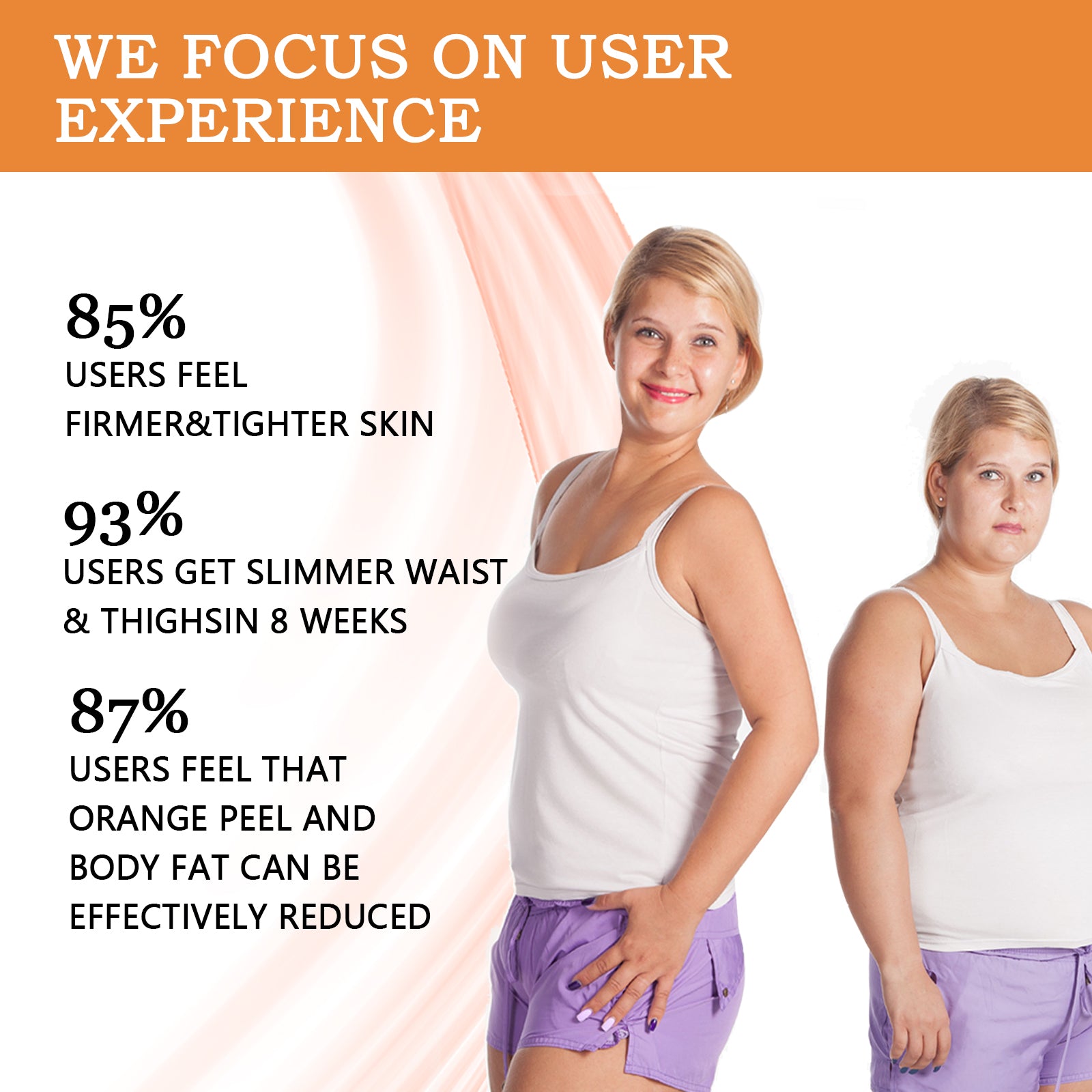 Slimming Vitamin C Soap Cleanses Body, Calves, Belly, Slimming, Toning, Firming And Moisturizing Skin